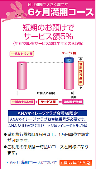 ＡＮＡ旅行積立プラン｜ＣＴＳ中国ターミナルサービス株式会社-ANA広島地区総代理店（広島空港業務・旅行トラベル）